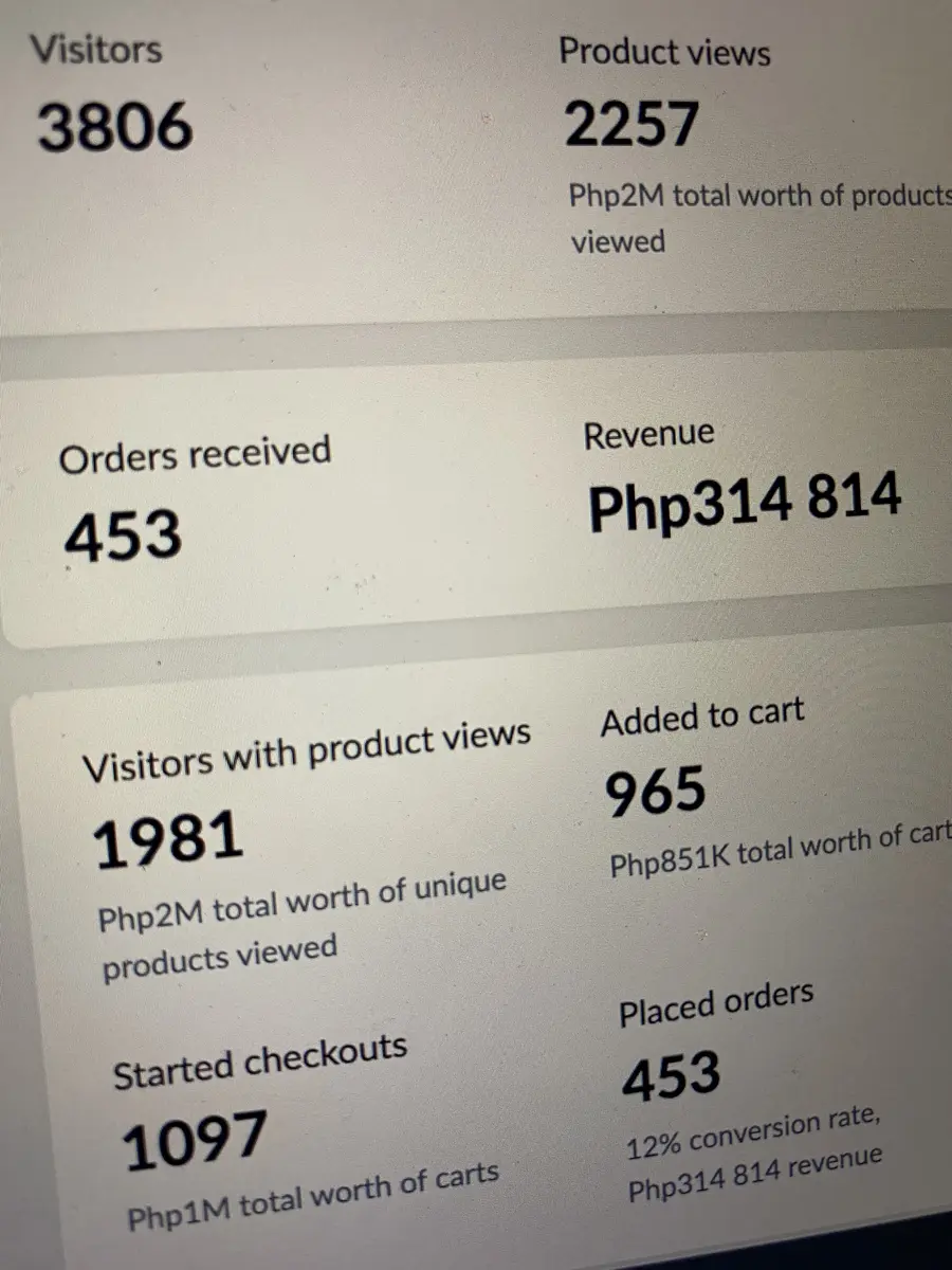 Sales dashboard showing Php331,481.4